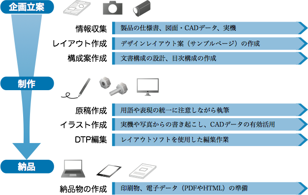 マニュアルサービス 株式会社ap Webサイト